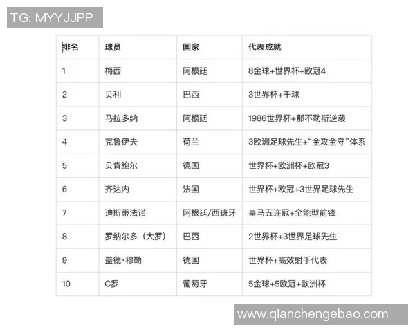 全球足球球星观赏性排名盘点：谁是最吸引眼球的巨星榜单？